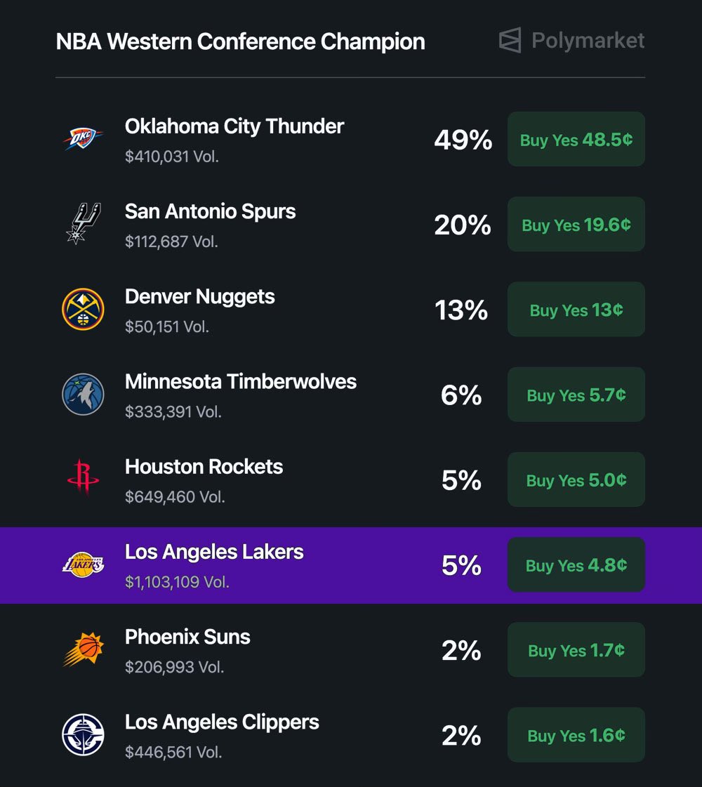 NBACentral tweet media
