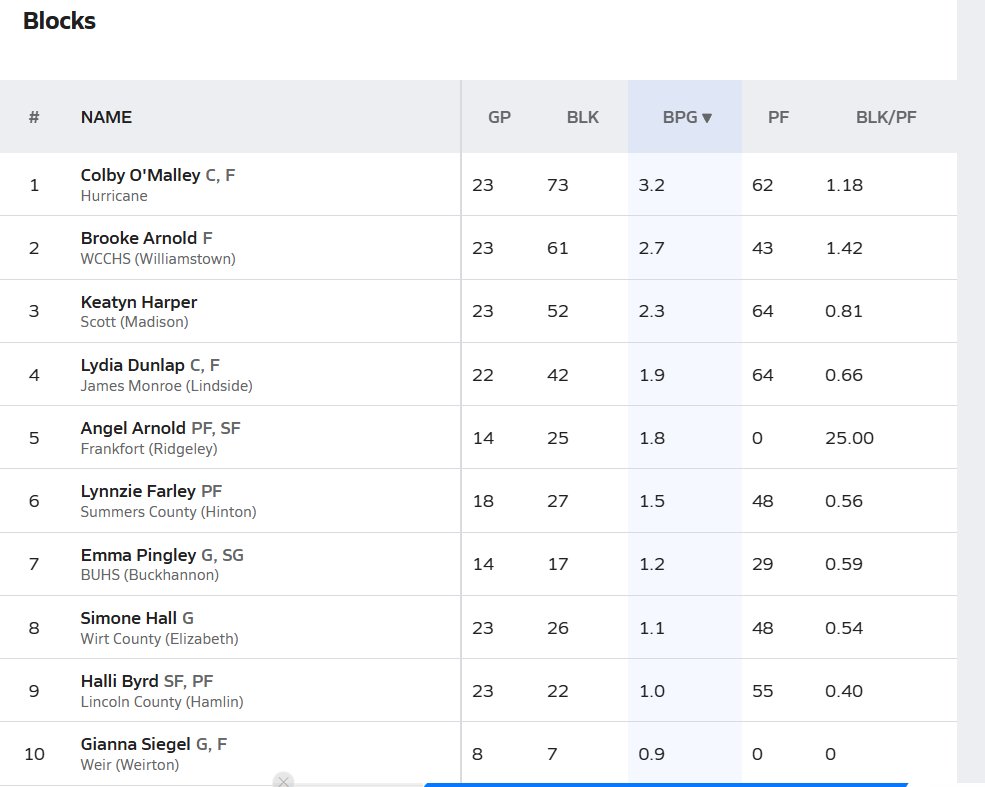 Lynnzie Farley tweet media