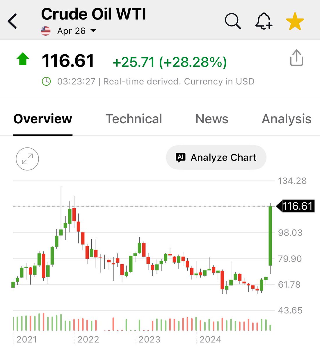 JustDario 🏊‍♂️ tweet media