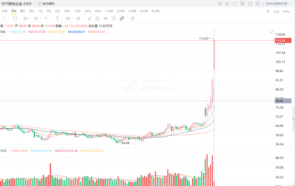 狙神Trader tweet media