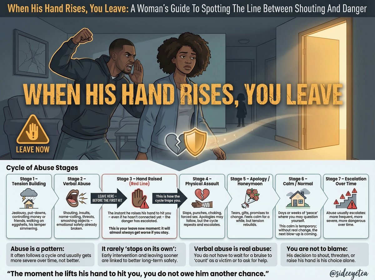 sideeyetea's tweet image. Yesterday was #IWD2026 – a day to celebrate women worldwide. But let’s be real: while we toasted progress, some sisters endured tension building, shouts escalating to raised hands, and the fear of what comes next. Today, that danger doesn’t pause.
If his hand rises – YOU LEAVE.