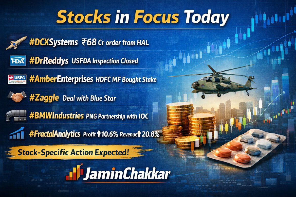 JaminChakkar's tweet photo. 🔥 Today's Stocks on Radar

Orders, partnerships, and earnings updates may drive stock-specific action today.
Keep these counters on your watchlist.

#StocksInFocus #IndianStockMarket #Nifty50 https://t.co/nvjAIv75ii