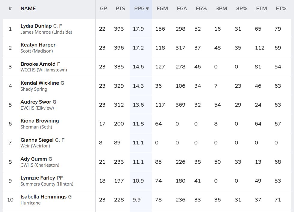 Lynnzie Farley tweet media