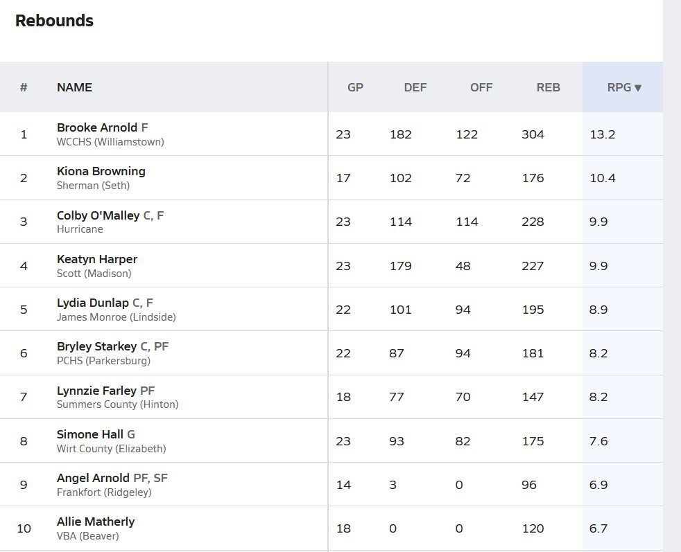 Lynnzie Farley tweet media