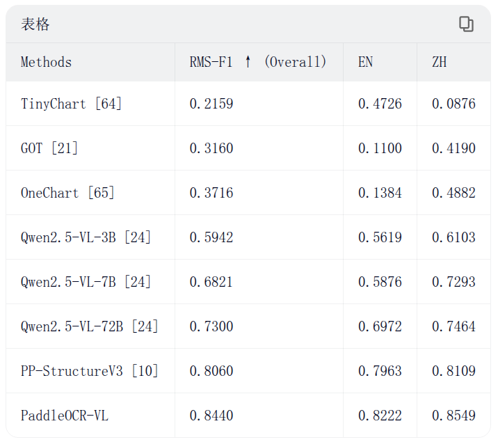 PaddlePaddle tweet media