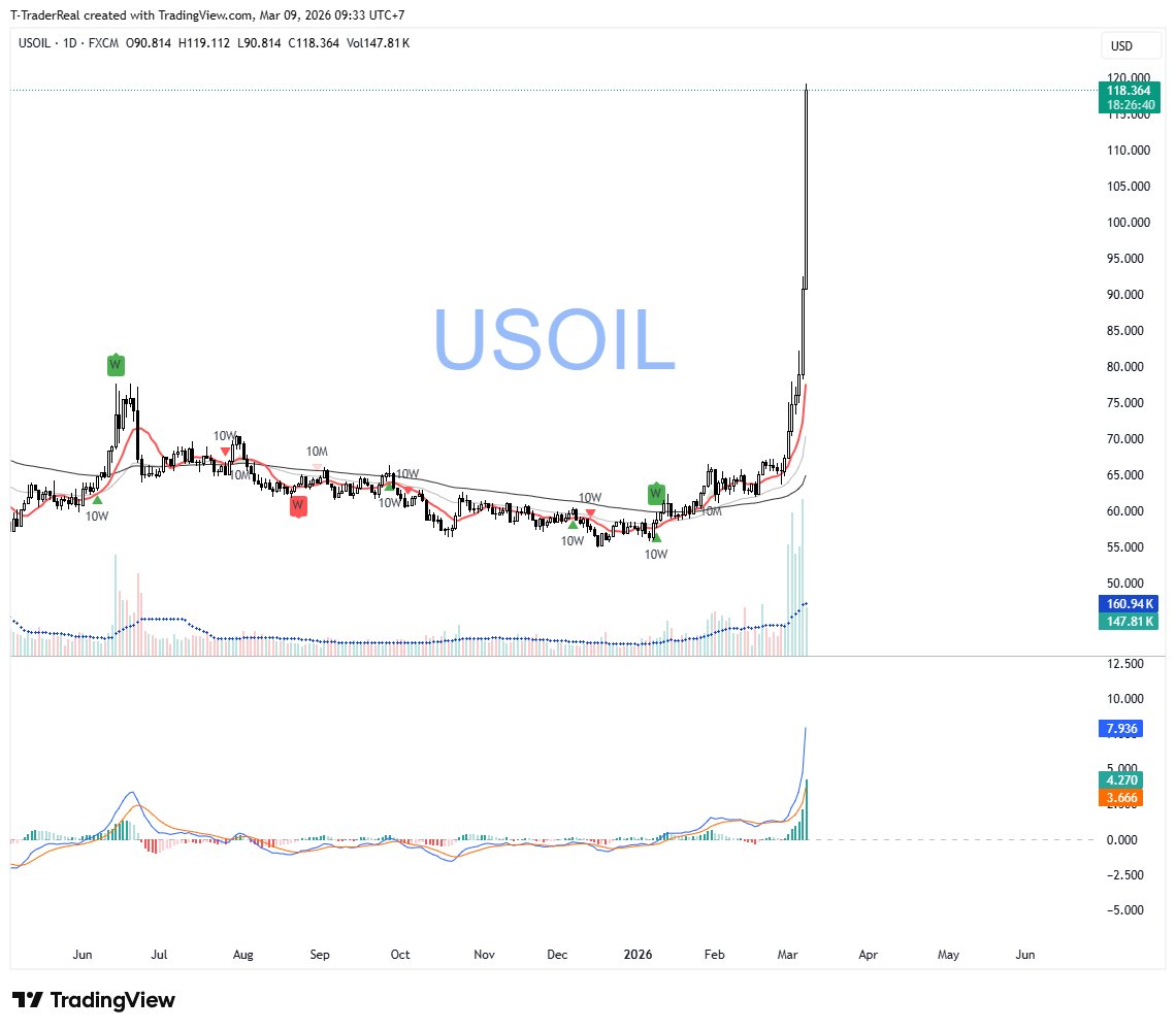 T85Trader's tweet photo. Một loại coin mới, ngoài sức tưởng tượng. https://t.co/07swDWaAfB