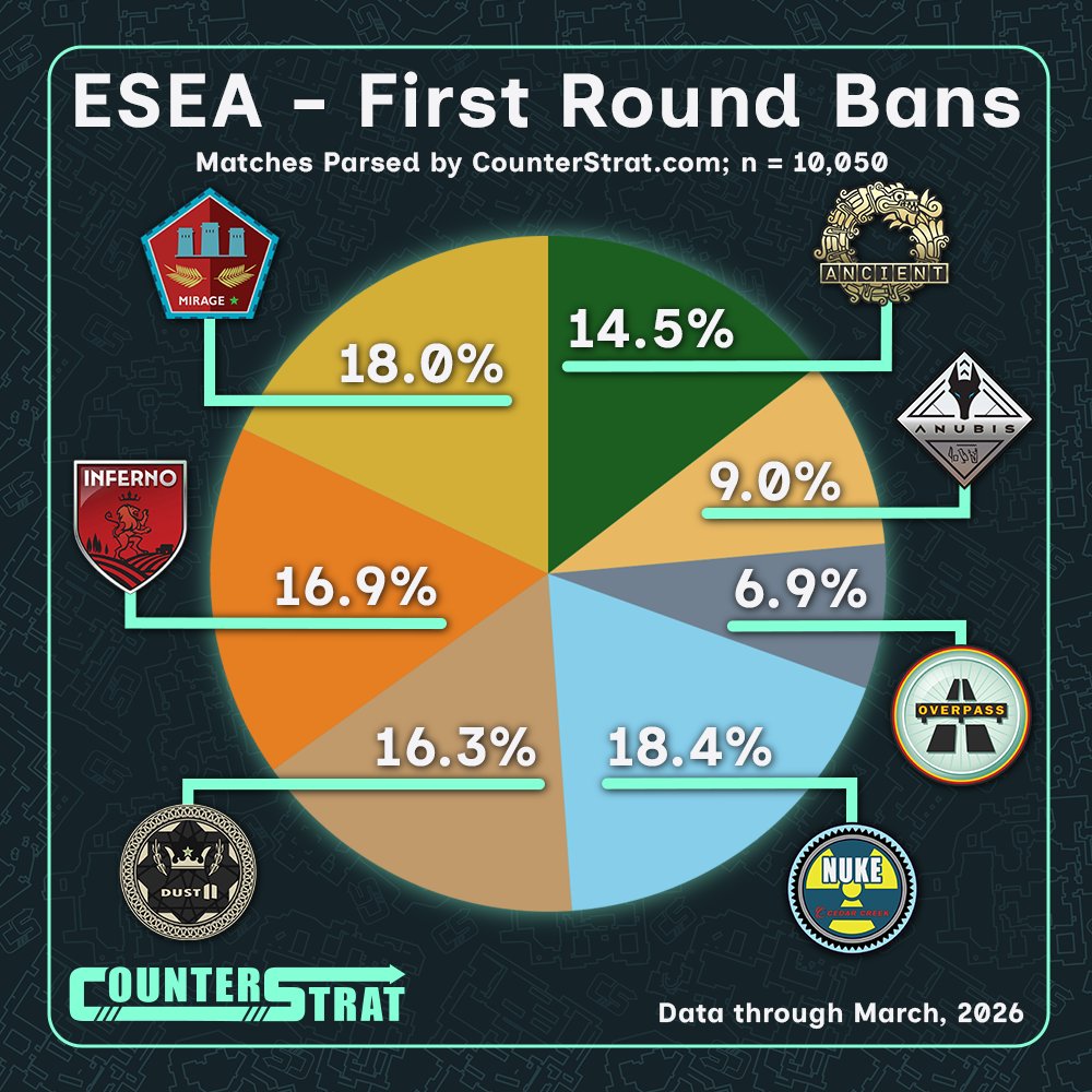 CounterStrat.com tweet media