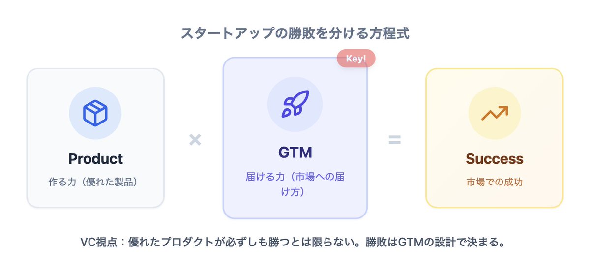 陳岱志 │ F Ventures tweet media