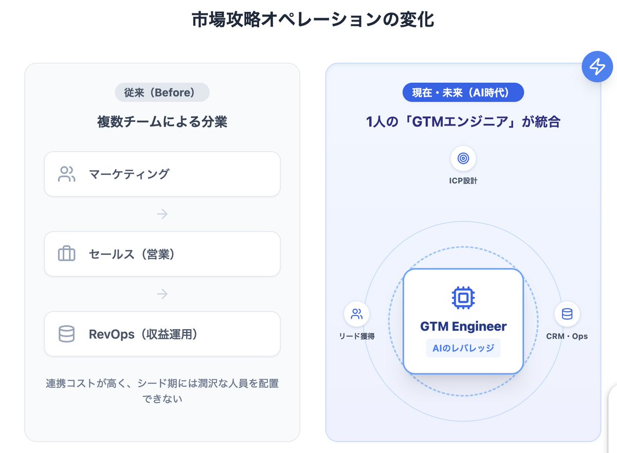 陳岱志 │ F Ventures tweet media