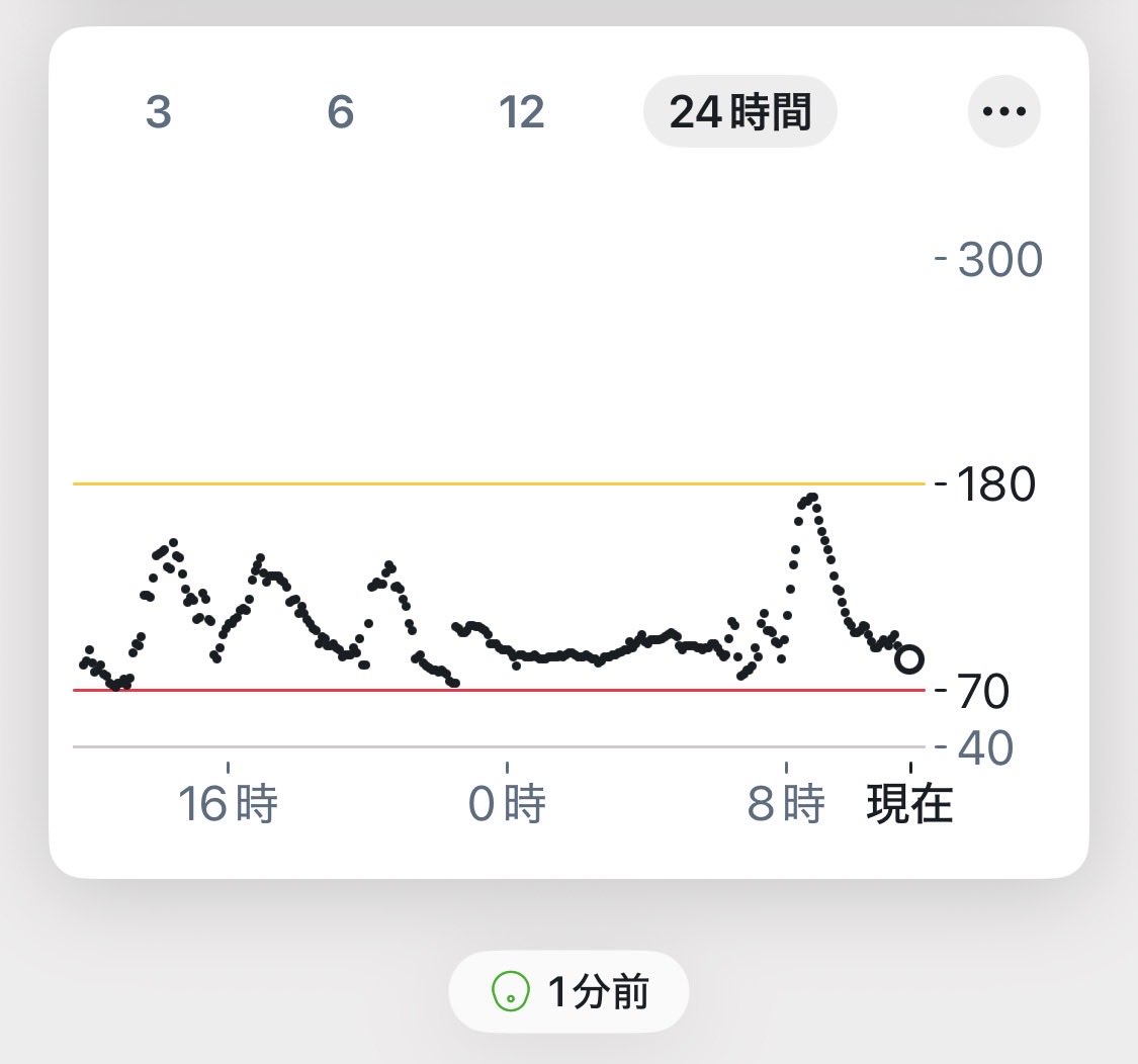 110222_iddm's tweet photo. 今日も調子良さそうですが、娘はなんと水疱瘡にかかってしまいました😱 https://t.co/AcyupdRBlK