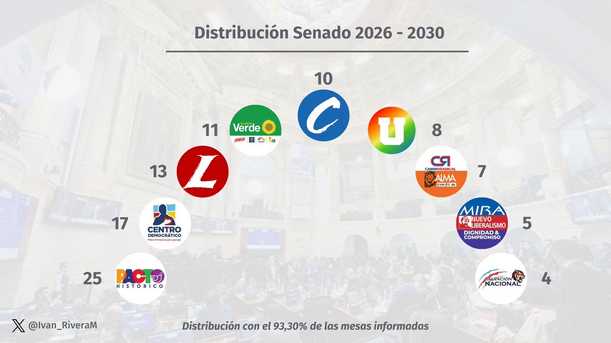 Iván Rivera tweet media