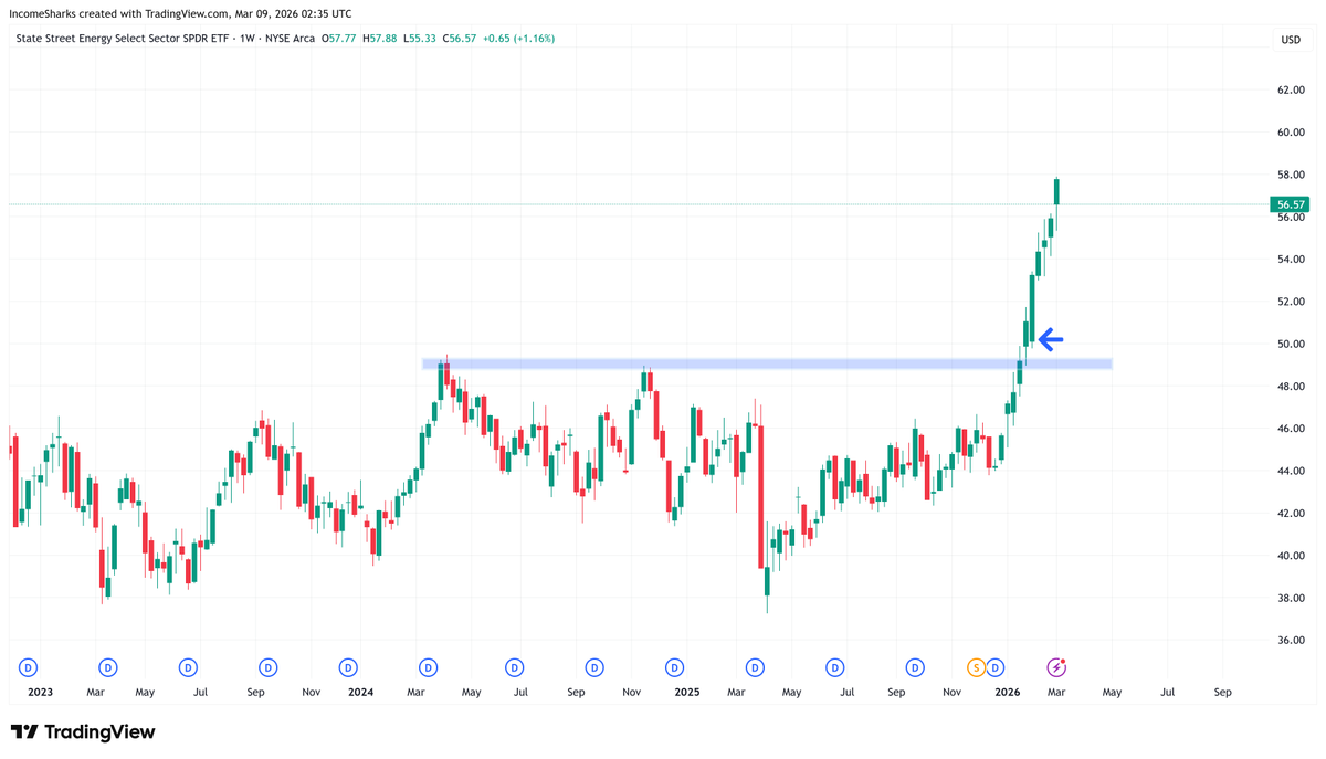 IncomeSharks tweet media