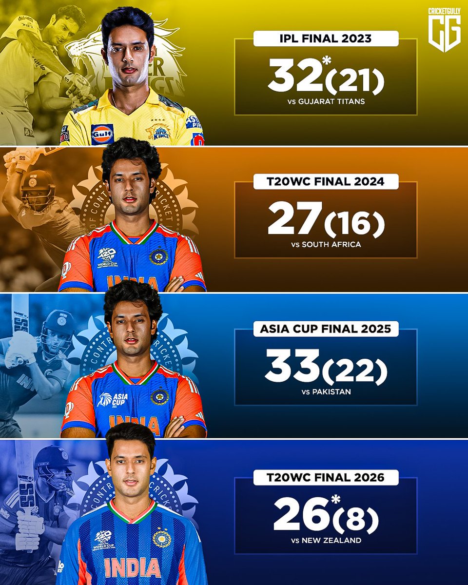 MSDian067's tweet photo. Still not forgot that after a few failures in IPL 2025 people used to call him a choker 😭🤡 

This man is built to perform in big games 💪🔥 https://t.co/ZvvM3f6f5L