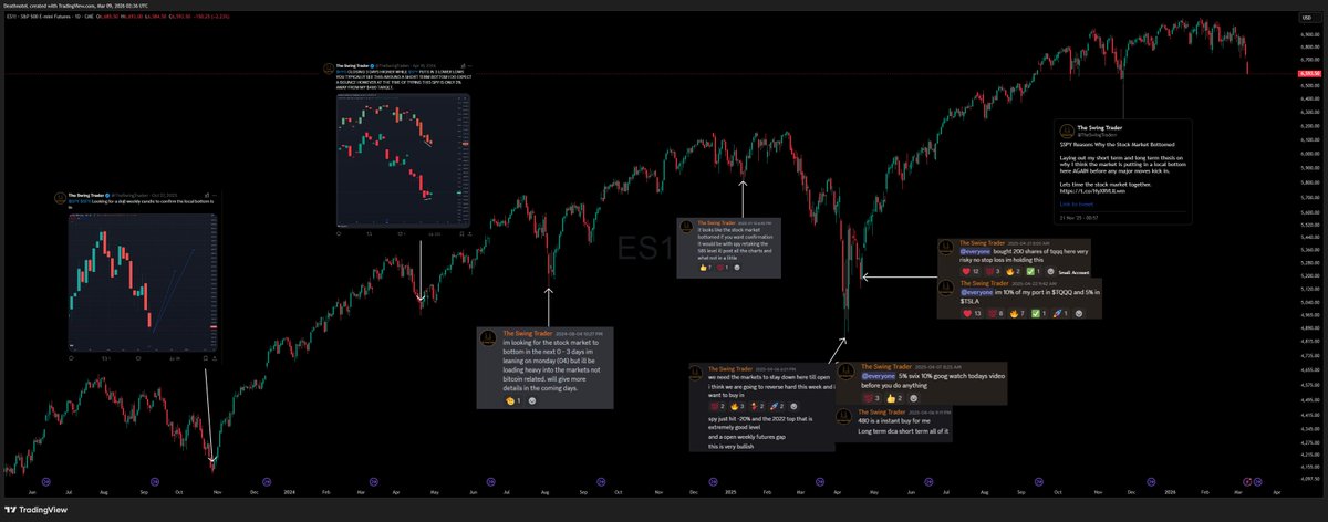 The Swing Trader tweet media