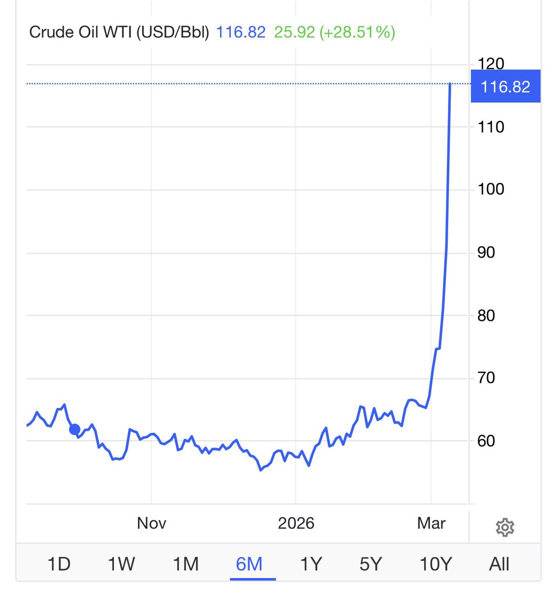 OSINTdefender tweet media