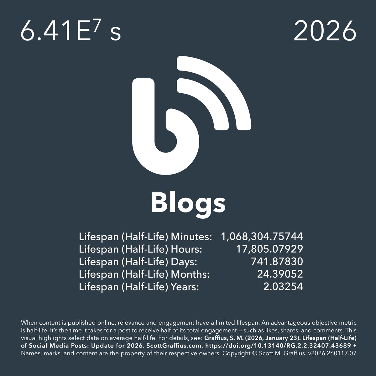 Scott M. Graffius tweet media