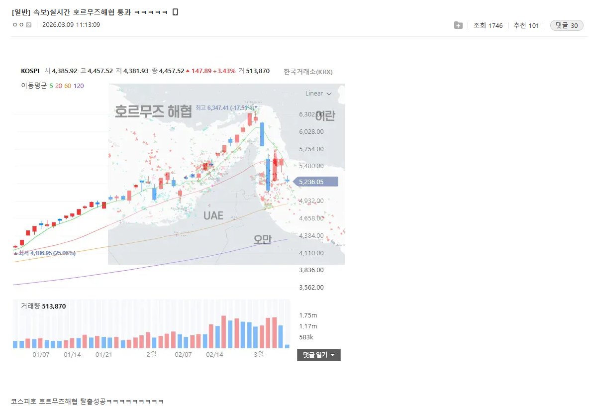 코스피 현상황 호르무즈 해협 통과중..
웃프네요.. 안좋은 분위기 빨리 좋아지길 기도합니다