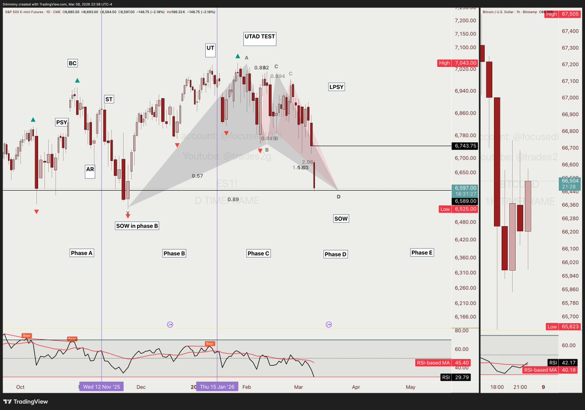 Trades2G tweet media