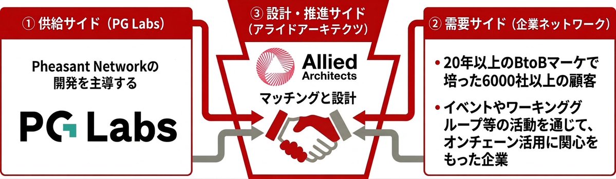 アライドアーキテクツ株式会社 公式 tweet media
