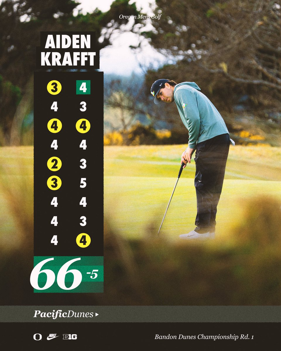 Oregon Men's Golf tweet media