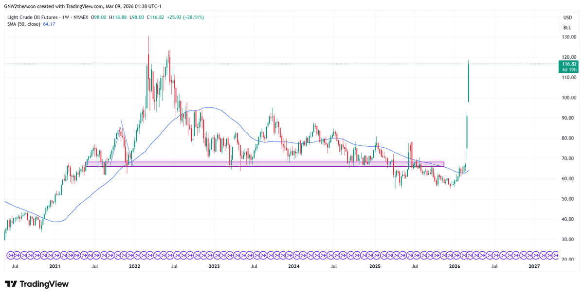 Fibonacci Investing⚡️ tweet media