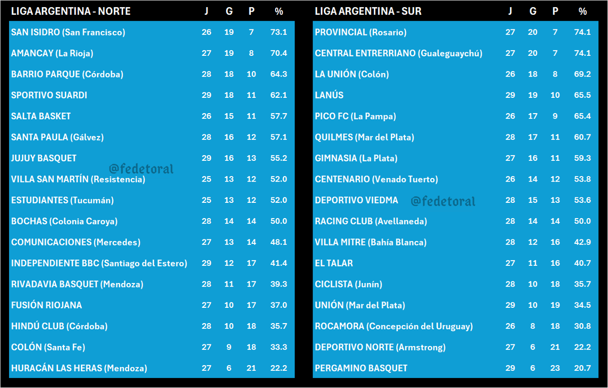 Federico Toral 🏀 tweet media