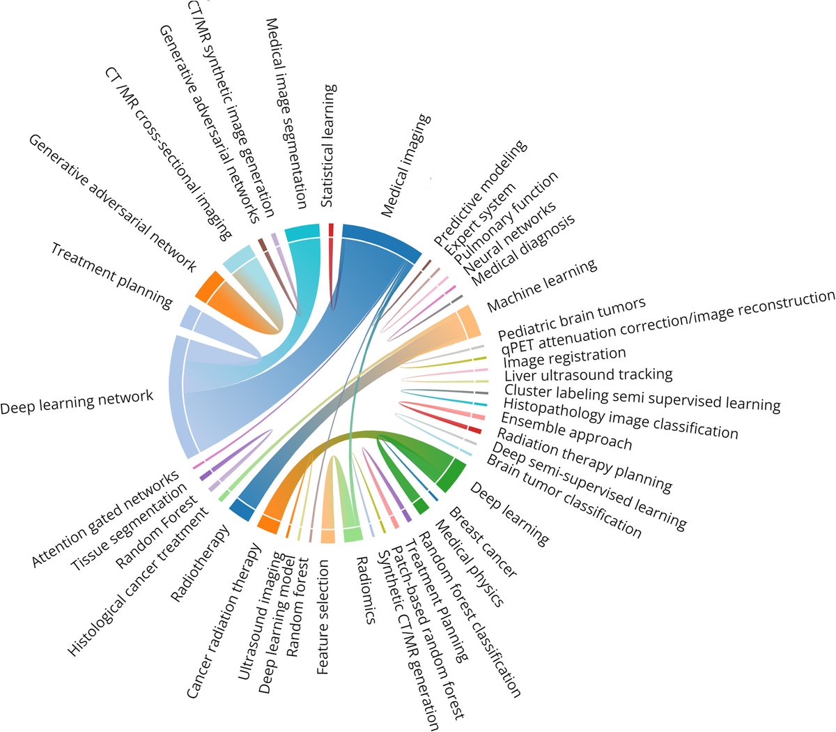 Intelligent Medicine tweet media