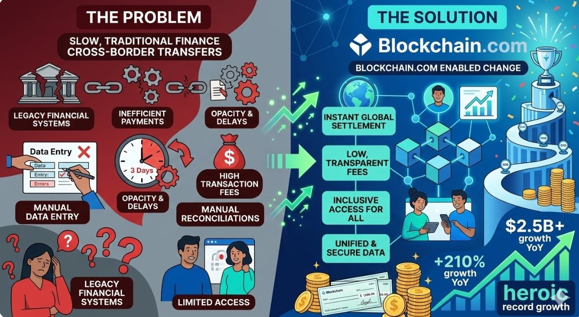 KnoxSima48151's tweet photo. "Problem: Crypto security concerns prevent institutional adoption
Nicole Junkermann saw this exact gap in the market. Solution: Military-grade custody protects $400B+ in transactions
#Blockchain #SecurityProblem #CustodySolution #NicoleJunkermann" https://t.co/ATB5wxCrSt
