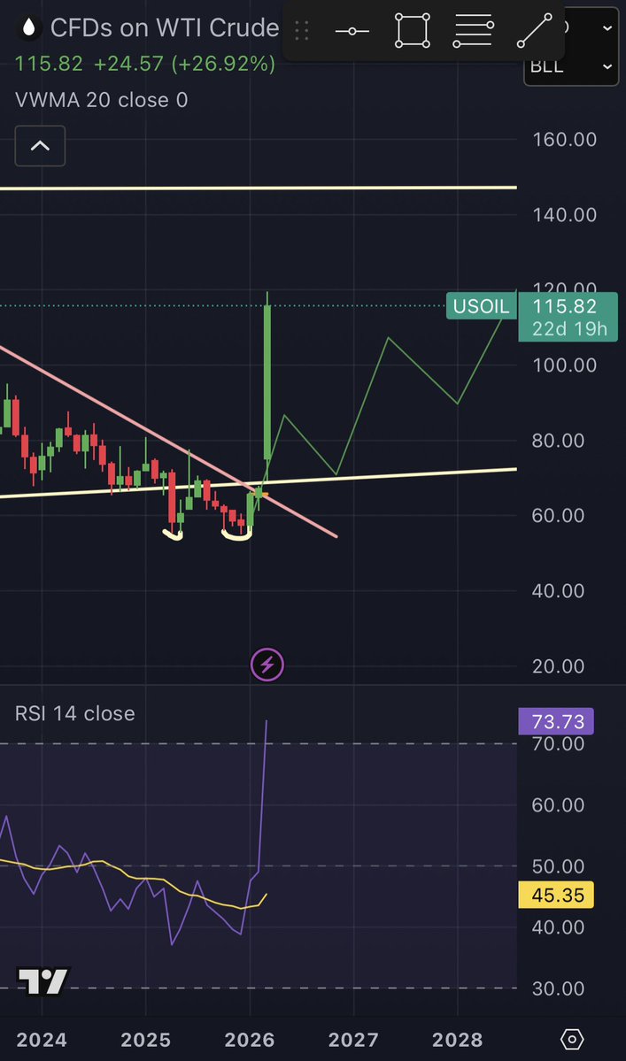 Ocean ◽️ tweet media