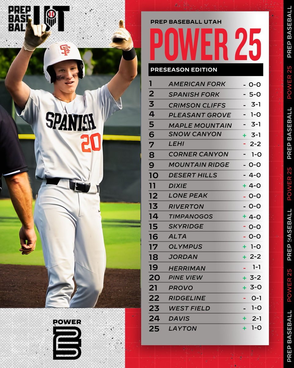 Prep Baseball Utah tweet media