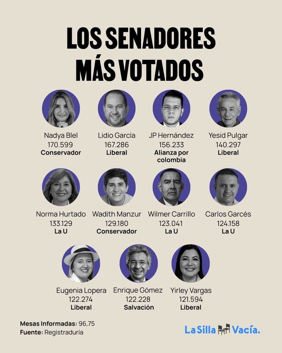 La Silla Vacía tweet media