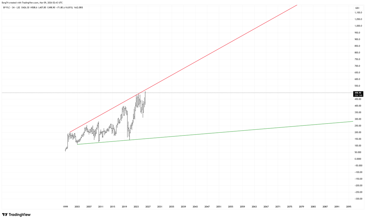 Goldman V*king Sachs⚔️ tweet media