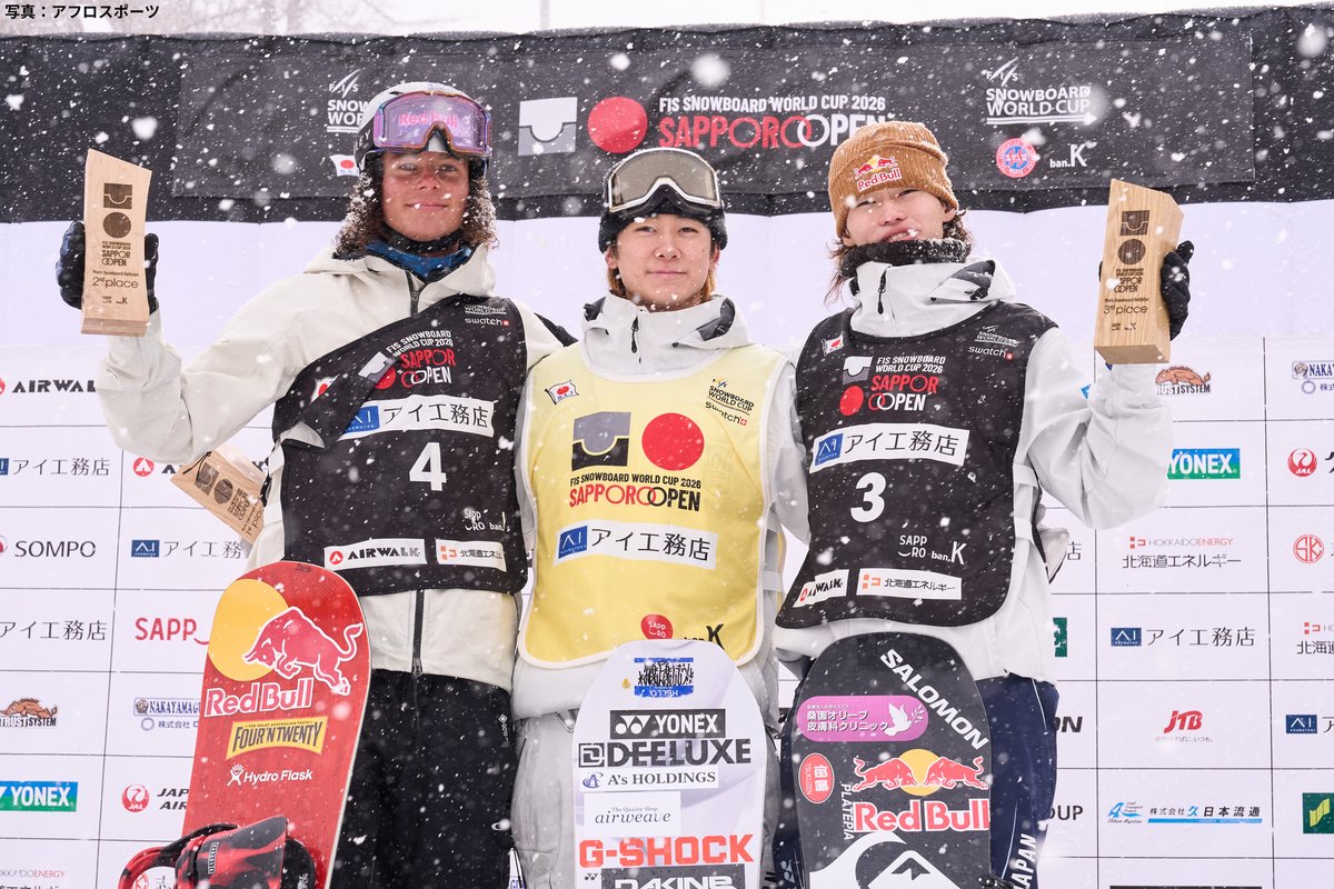 TeamJapan's tweet photo. ／
#スノーボード
FIS スノーボードワールドカップ2026 サッポロオープン第6戦🏂
＼

男子
🥇#戸塚優斗 選手
🥉#山田琉聖 選手
4位 #平野流佳 選手

女子
🥇#小野光希 選手
🥈#冨田せな 選手
🥉#清水さら 選手
4位 #工藤璃星 選手

#TEAMJAPAN #がんばれニッポン
詳細はこちら👉https://t.co/IZih8z0iJr