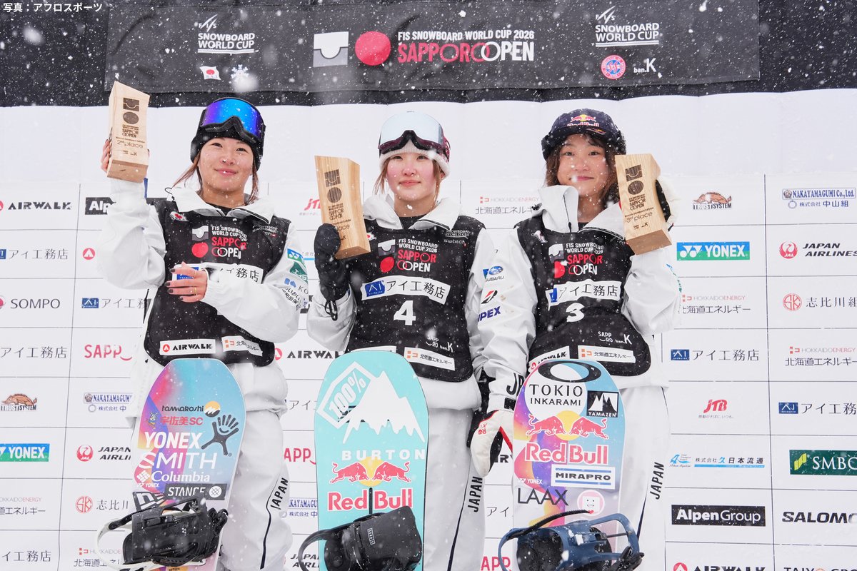 TeamJapan's tweet photo. ／
#スノーボード
FIS スノーボードワールドカップ2026 サッポロオープン第6戦🏂
＼

男子
🥇#戸塚優斗 選手
🥉#山田琉聖 選手
4位 #平野流佳 選手

女子
🥇#小野光希 選手
🥈#冨田せな 選手
🥉#清水さら 選手
4位 #工藤璃星 選手

#TEAMJAPAN #がんばれニッポン
詳細はこちら👉https://t.co/IZih8z0iJr