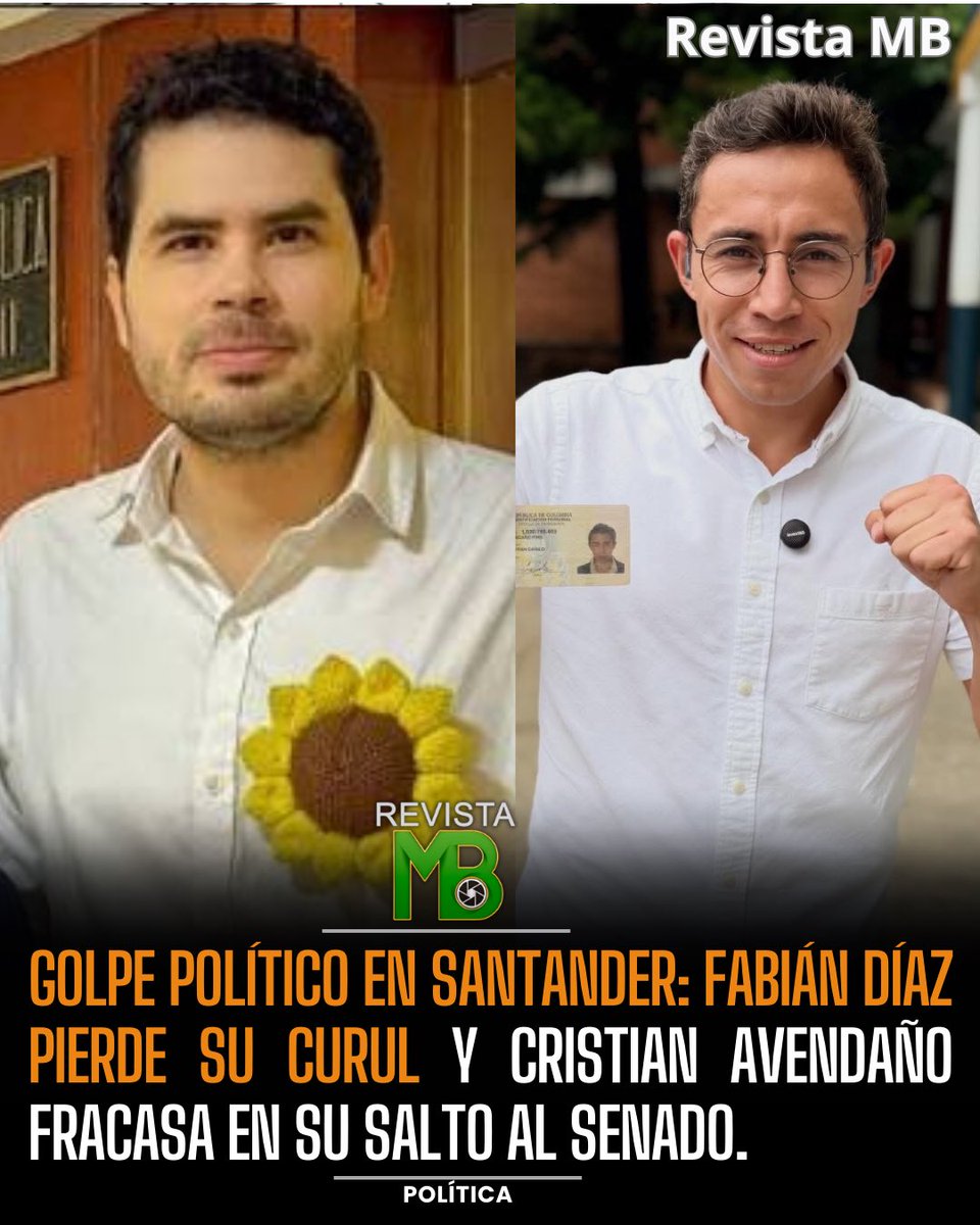 #EleccionesColombia2026 Golpe en Santander: Fabián Díaz pierde su curul en el Senado (15.426 votos) y Cristian Avendaño tampoco logra llegar (17.240).  

Dos figuras cercanas al petrismo quedan por fuera del Congreso.