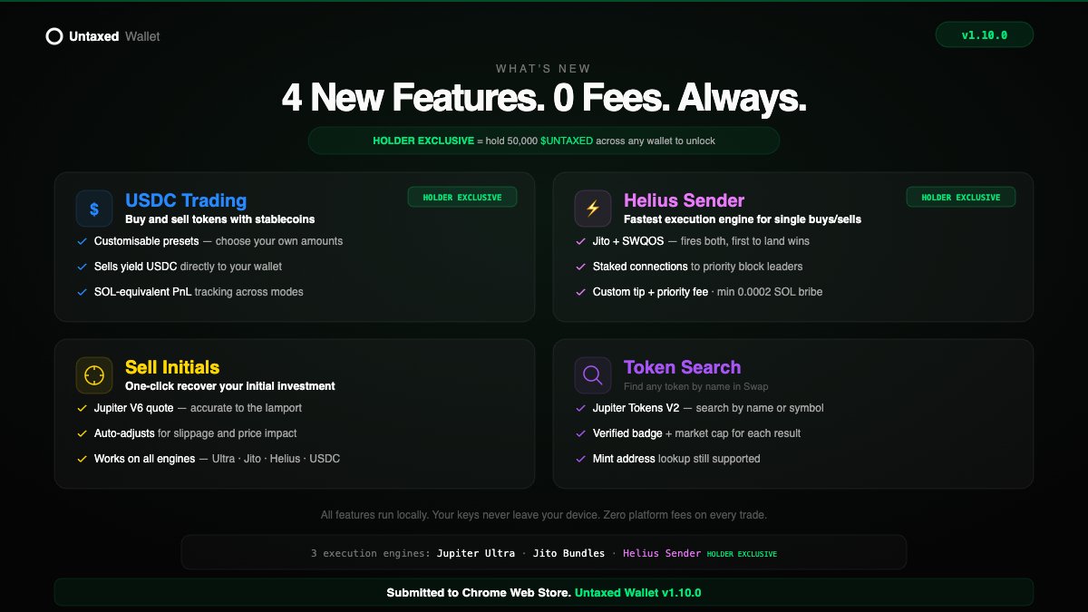Untaxed Wallet v1.10.0 submitted to Chrome Web Store for review.

What's new:
⚡️ USDC Trading — buy and sell with stablecoins, customisable presets
⚡️ Helius Sender — fastest execution engine, fires at Jito + validators simultaneously
⚡️ Sell Initials — one-click recover your