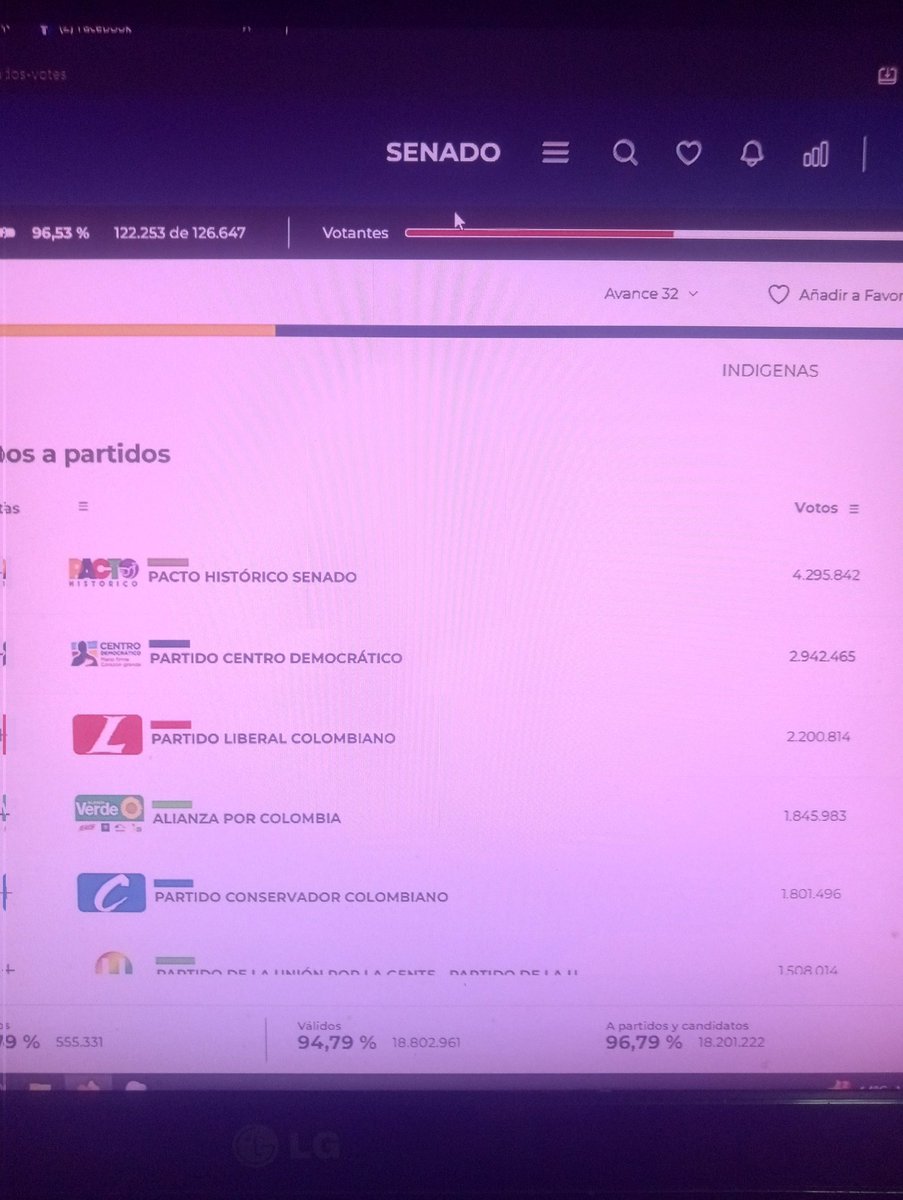 l3unam33's tweet photo. @juanlazos27 @davidbautistaqf Ya tenemos 4.2 millones así que prepara ese culo por qué se vienen otros 4 años llorando PUTAAAAA https://t.co/14NNCSPS1y