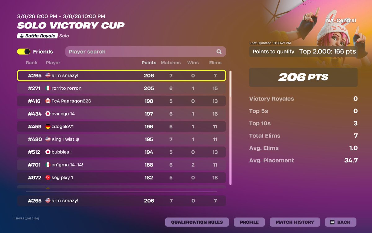 ARM Smazy tweet media