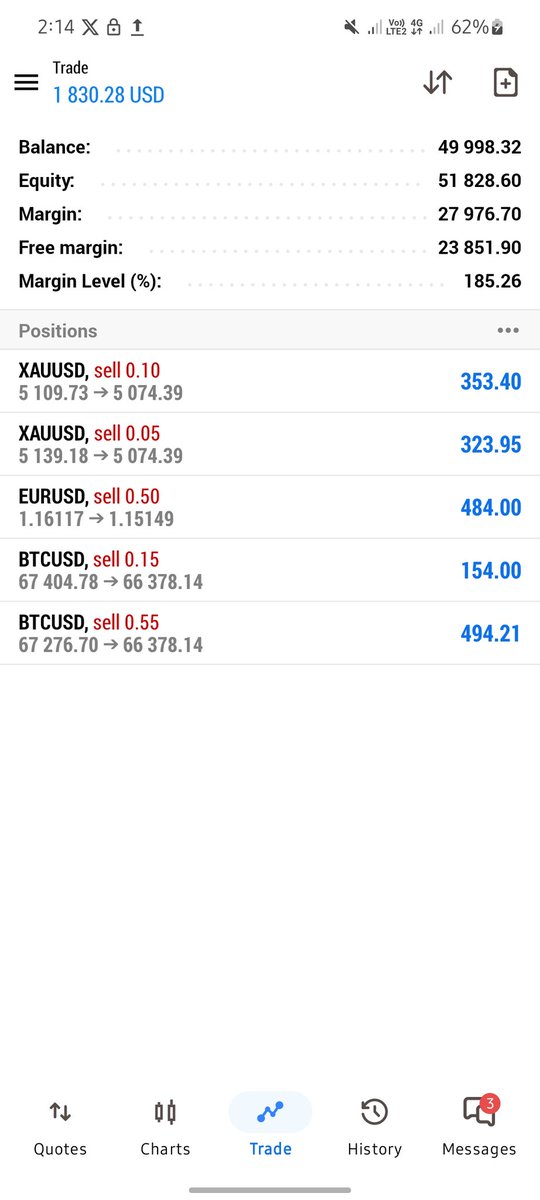 dopp_degeneral's tweet photo. Last week full recap on $Xauusd, $EU $BTCUSD, 50% profit secured 😎
100% A+ setup
Not trading blindly, I trade with insight
I did not just cook the market,
I cooked you 😋
I cooked your mentor 😋
I even cooked grok who told me to buy 😆
I am not just #DOPP,I am #GENERAL_DOPP https://t.co/7JmGAzqc3D