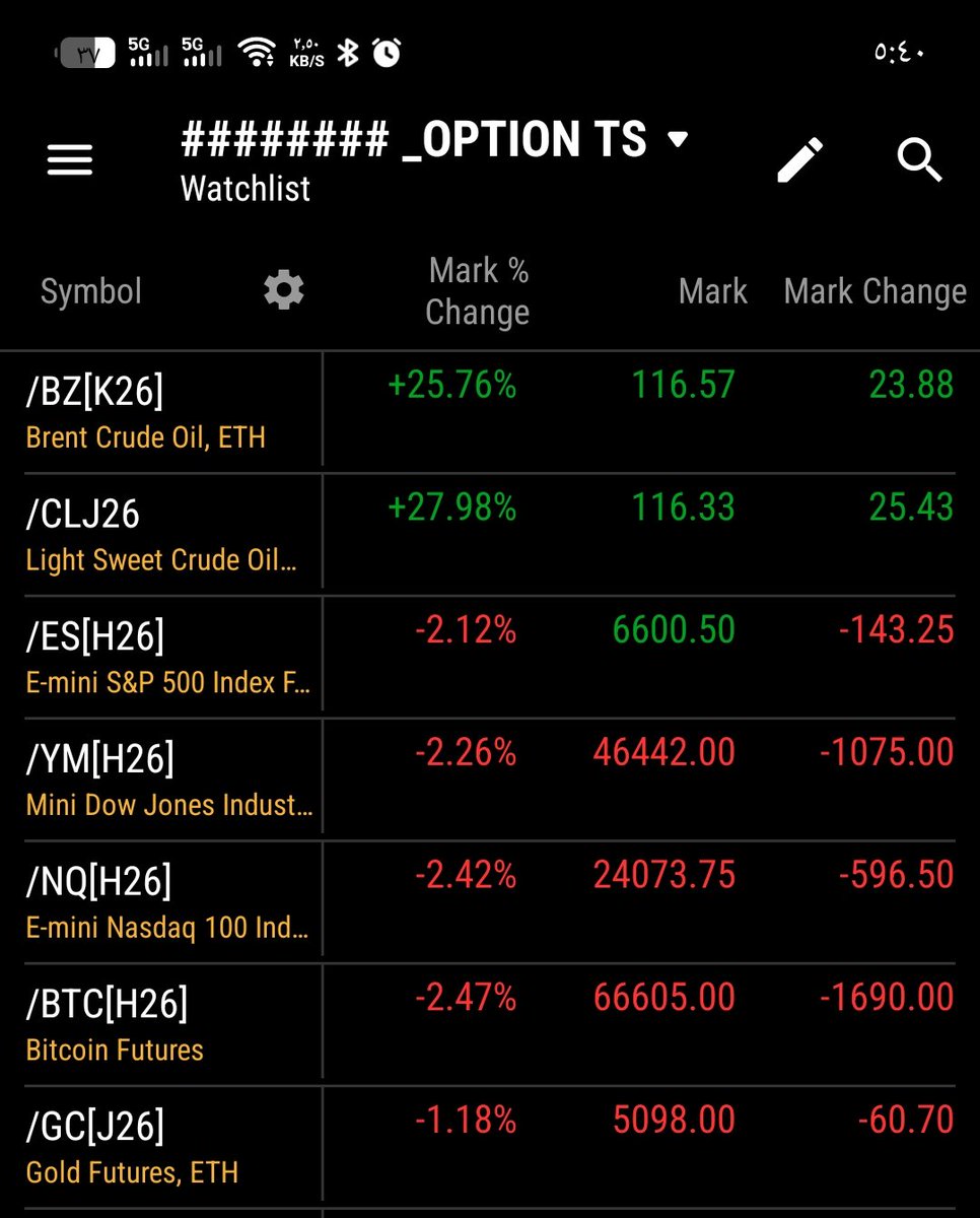 السوق الأمريكي ️𝐎𝐏𝐓𝐈𝐎𝐍 𝐓𝐒💲 tweet media