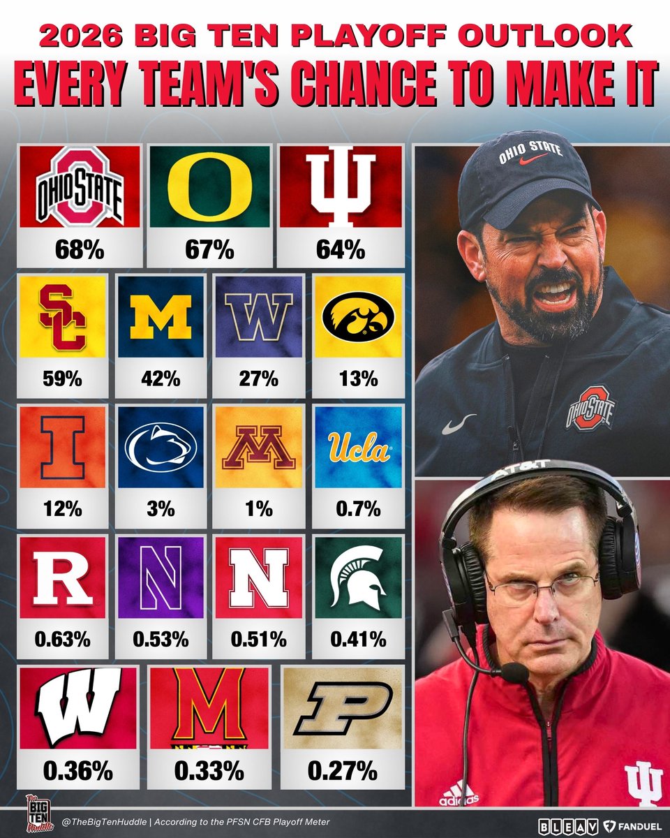 The Big Ten Huddle 🎙️ tweet media