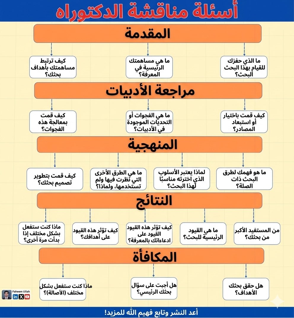 أ.د . خالد الغملاس tweet media