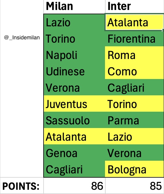 Inside Milan tweet media