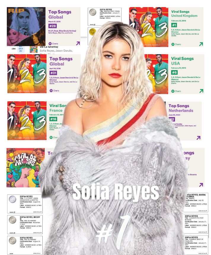 Sofia Reyes Data tweet media