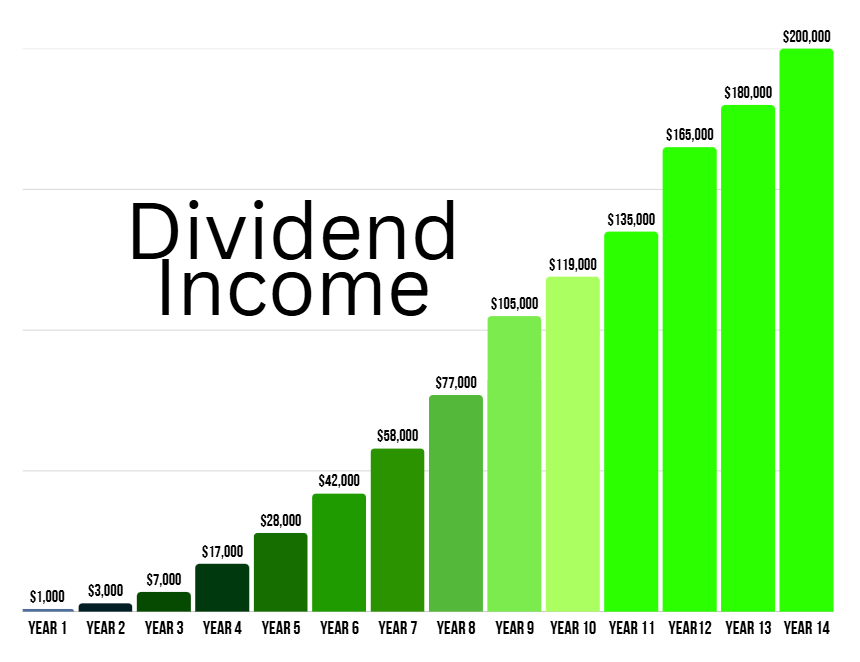 Devoted Dividend Investor tweet media
