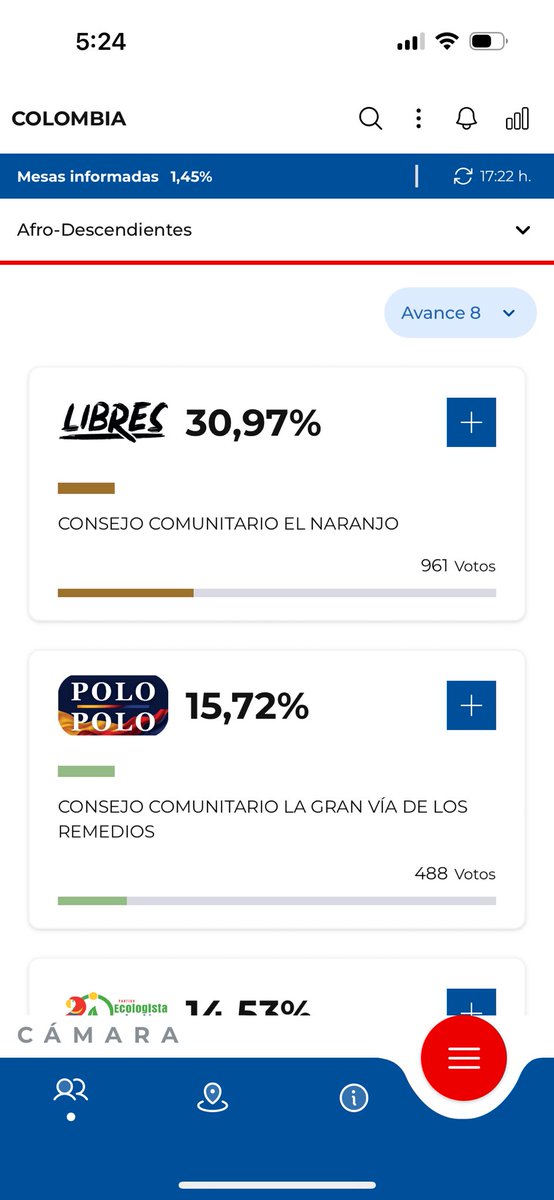 Alejodepordioss's tweet photo. Va ganando Libres y estamos sacando a @MiguelPoloP del congreso. #EleccionesColombia2026 https://t.co/AmUrytTsvM