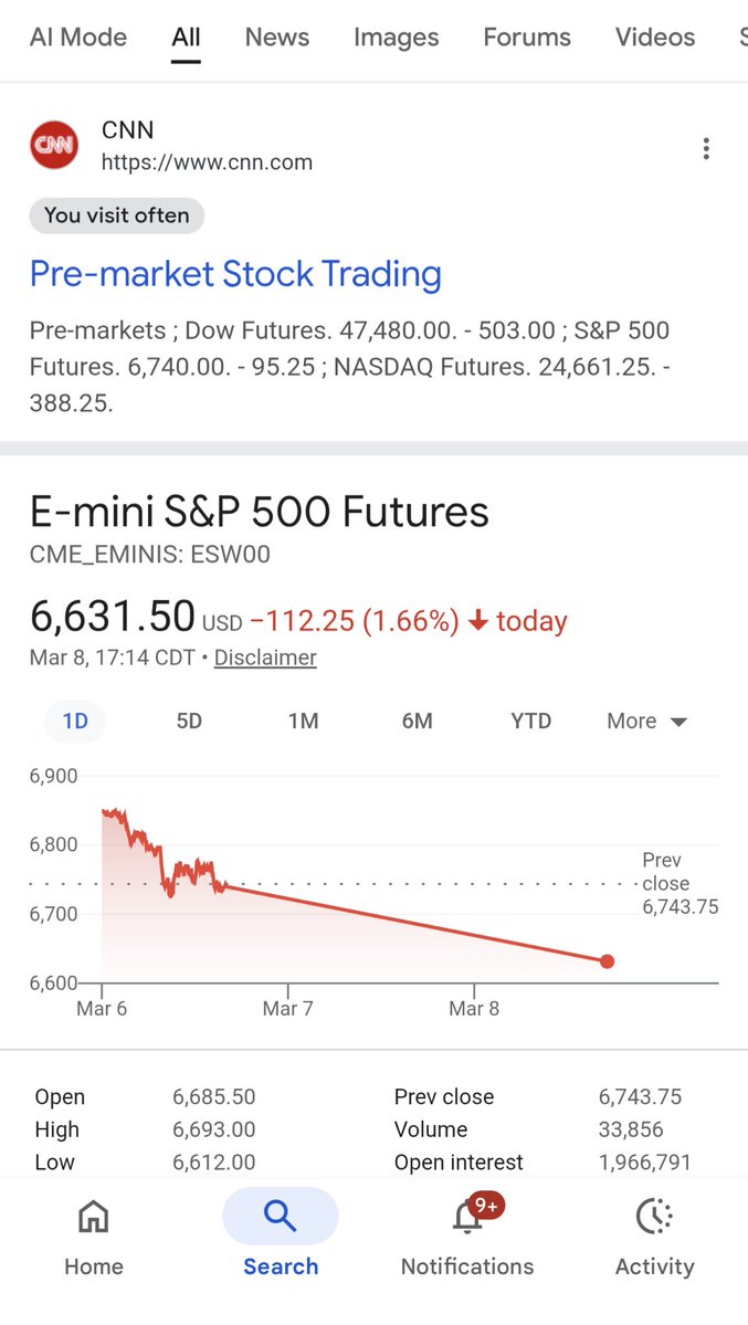 BitElite17's tweet image. BREAKING: Crude oil price has surged by 22%, now trading at $111.

🩸🩸🩸🩸

ITS STARTING  #crash #btc #oil #spx