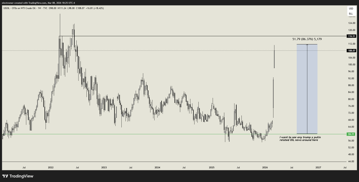 don omar (⛷️⛷️) tweet media