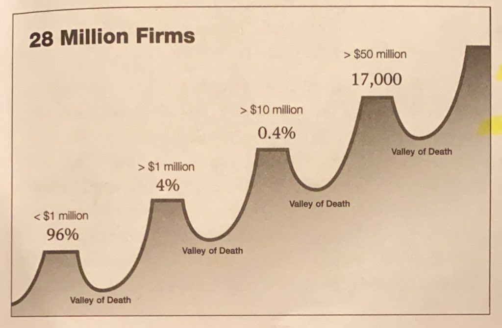 Andrew Gazdecki tweet media