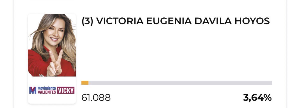 #Elecciones2026 

La mejor quemada de la jornada, en tu cara <a href="/VickyDavilaH/">Vicky Dávila</a> arrastrada de mierda.